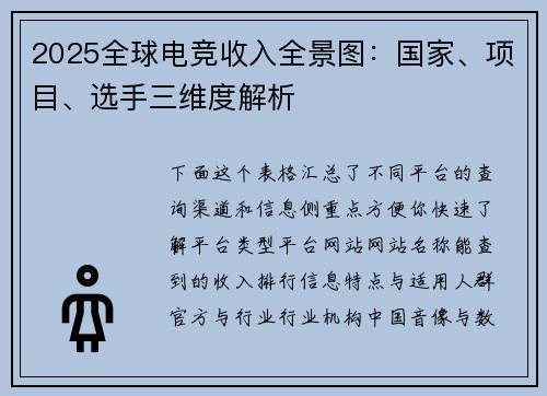 2025全球电竞收入全景图：国家、项目、选手三维度解析